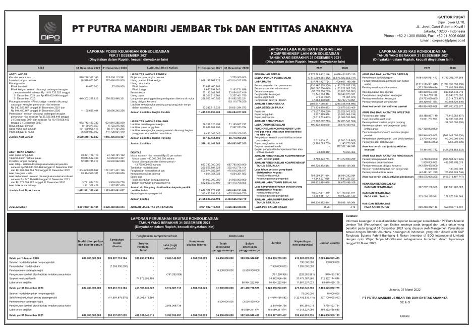 Laporan Keuangan Putra Mandiri Jembar Tbk PMJS Q4 2021 Dataindonesia Id